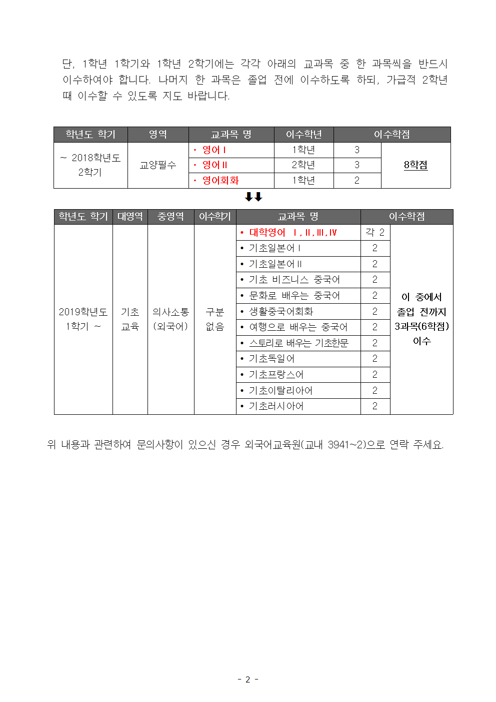 2019-1-대학영어Ⅲ,Ⅳ수강안내(학과 회람용)002.png